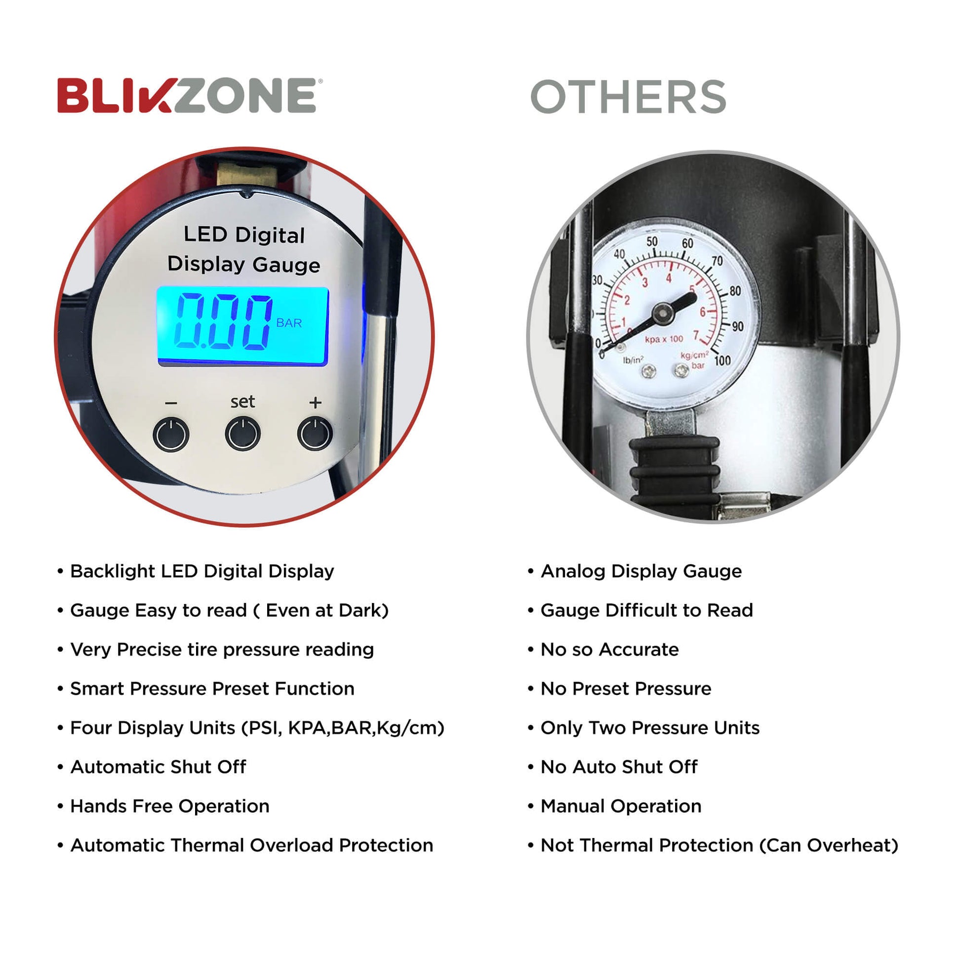 Blikzone Car Emergency Safety Kit Red- Digital Air Compressor vs Analogic Air Compressor